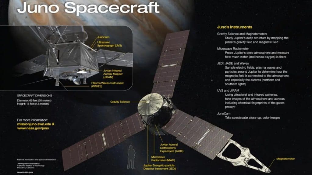 Juno Bilimsel Ekipman