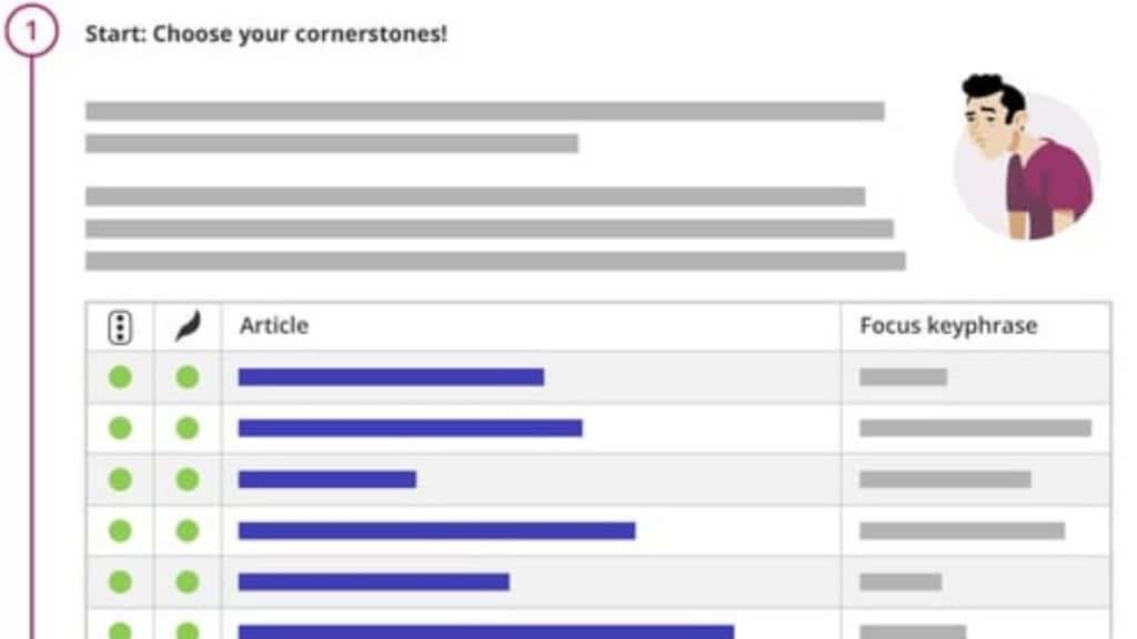WordPress SEO Eklentisi Önerileri - Yoast SEO