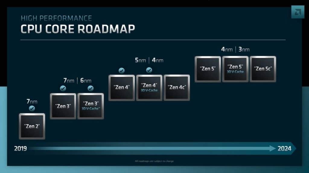 AMD, Zen 5 Teknolojisiyle İlgili Strateji Planlarını Açıkladı