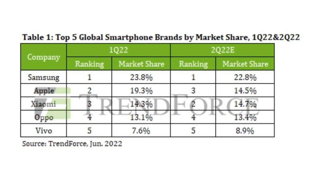 akilli-telefon-pazar-payi-2022