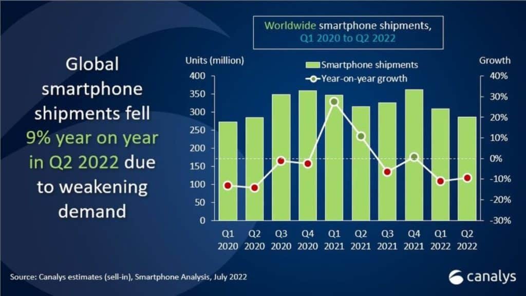 Akıllı Telefon Satışlarındaki Düşüş
