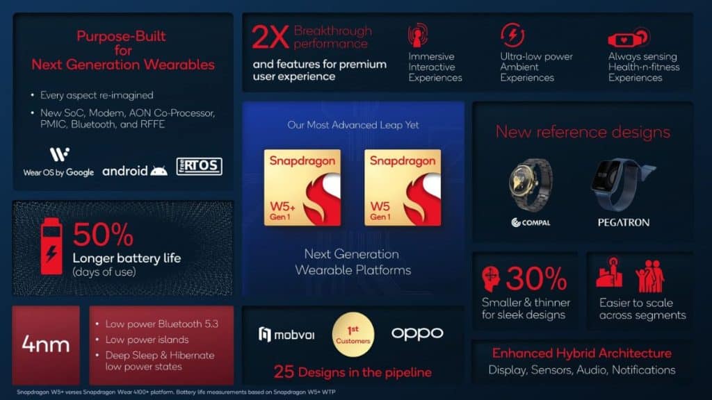 qualcomm akıllı saat işlemcisi Snapdragon W5
