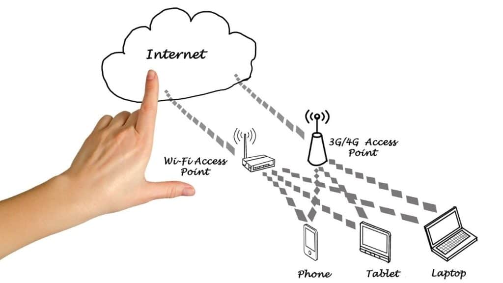 Access Point Nedir ve nasıl çalışır