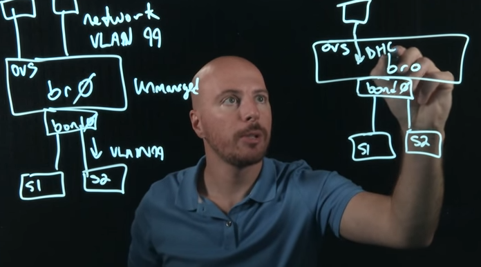 Light Board Series: AHV Open vSwitch Networking – Part 4