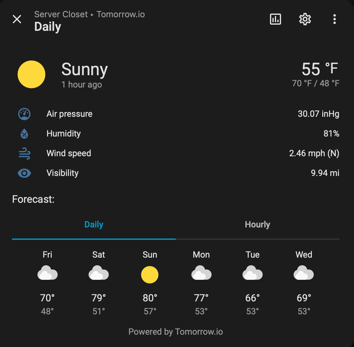 What's the Weather? Local Home Assistant Voice