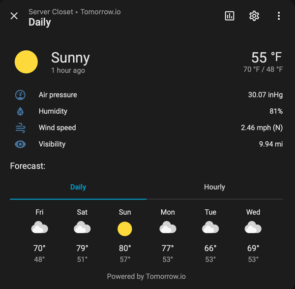 What's the Weather? Local Home Assistant Voice