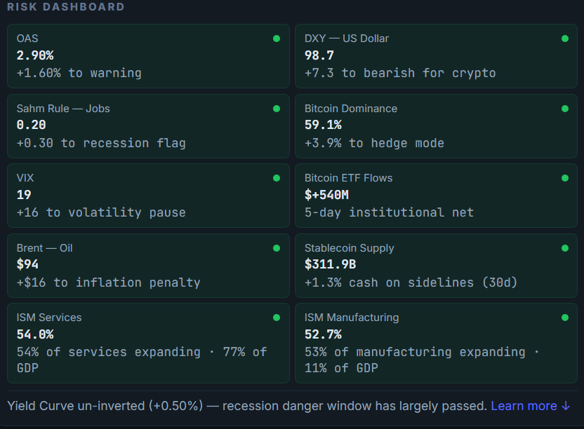 HUD DCA Daily Report — Risk Dashboard