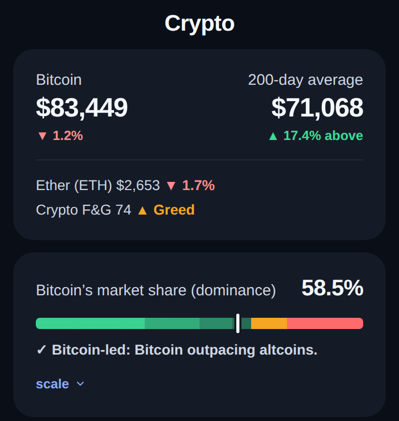 Crypto card with Bitcoin, Ethereum and market mood
