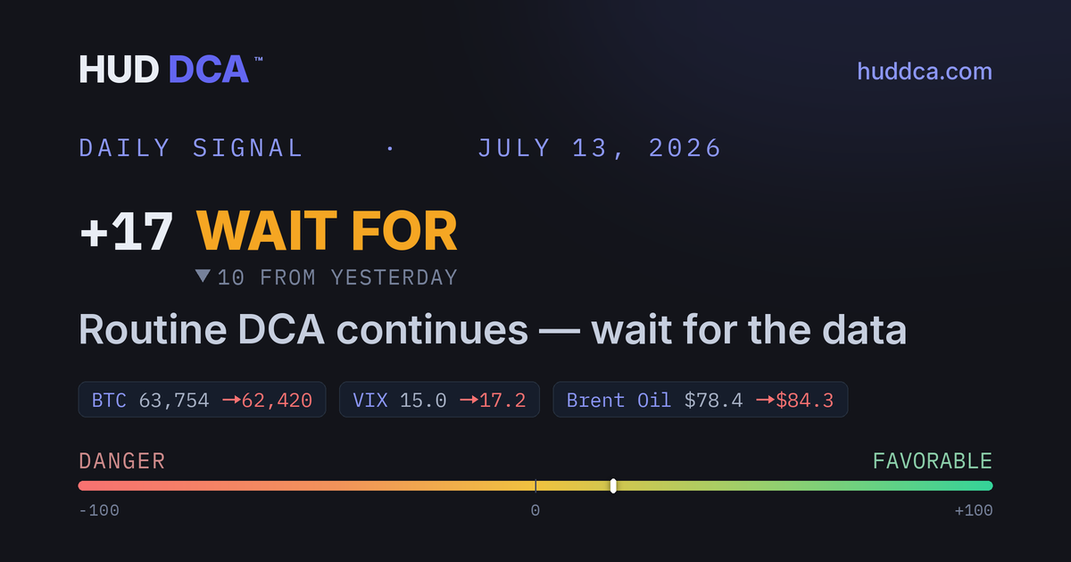 Daily Signal July 13: HOLD for inflation week