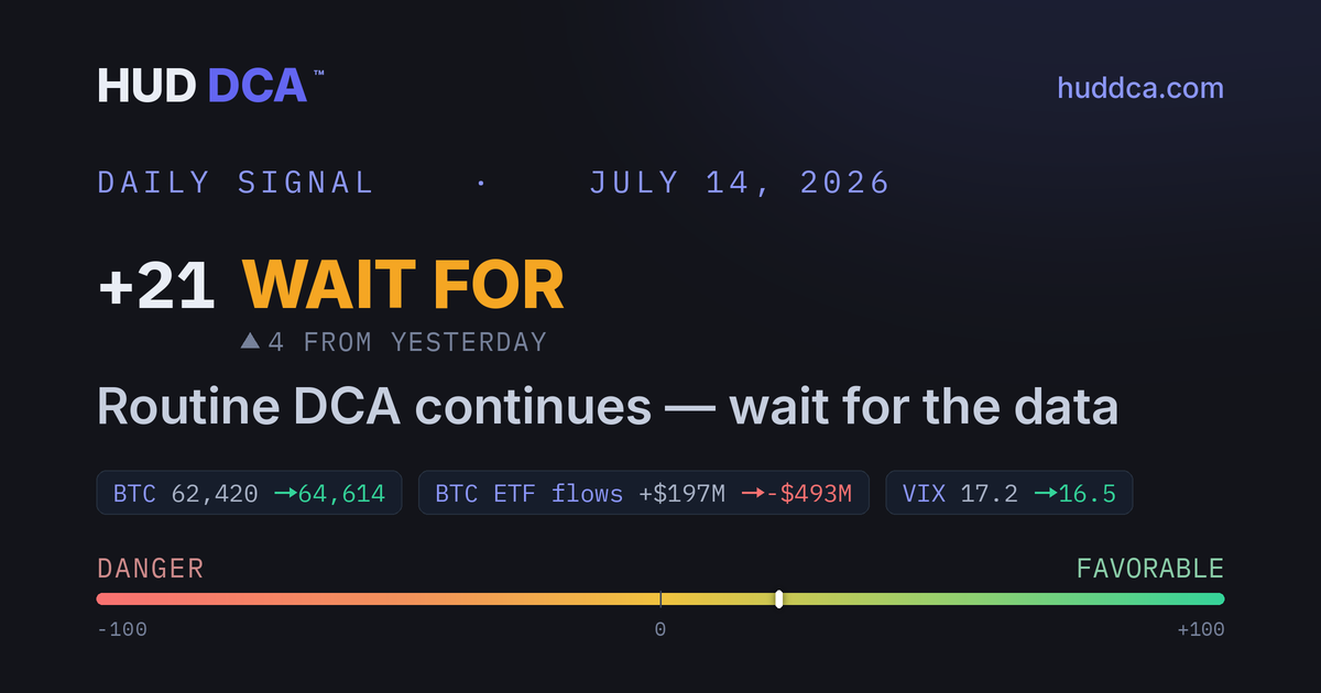 Daily Signal July 14: the inflation relief came from the gas pump