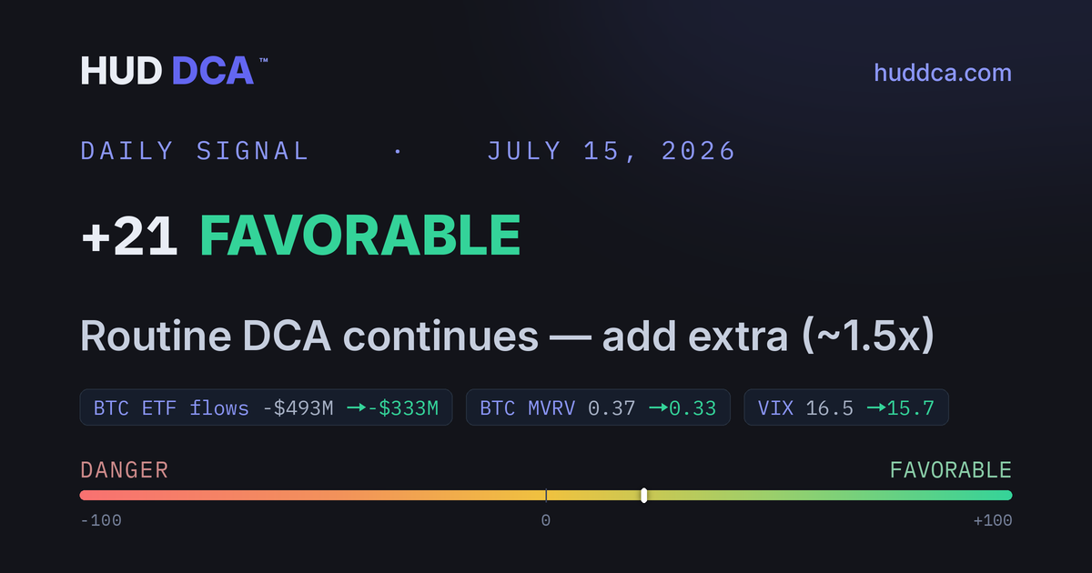 Daily Signal July 15: the calendar clears, and the Fed is next