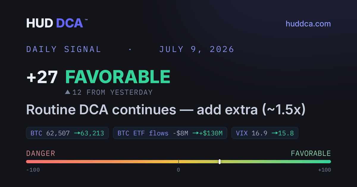 Daily Signal July 9: buyers quietly return while the crowd stays fearful