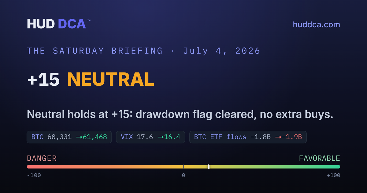 HUD DCA — The Saturday Briefing: signal +15 NEUTRAL