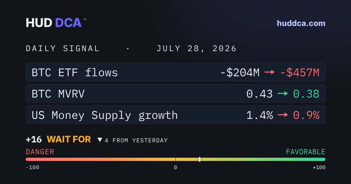 July 28: US - 10Y/2Y Yield Spread