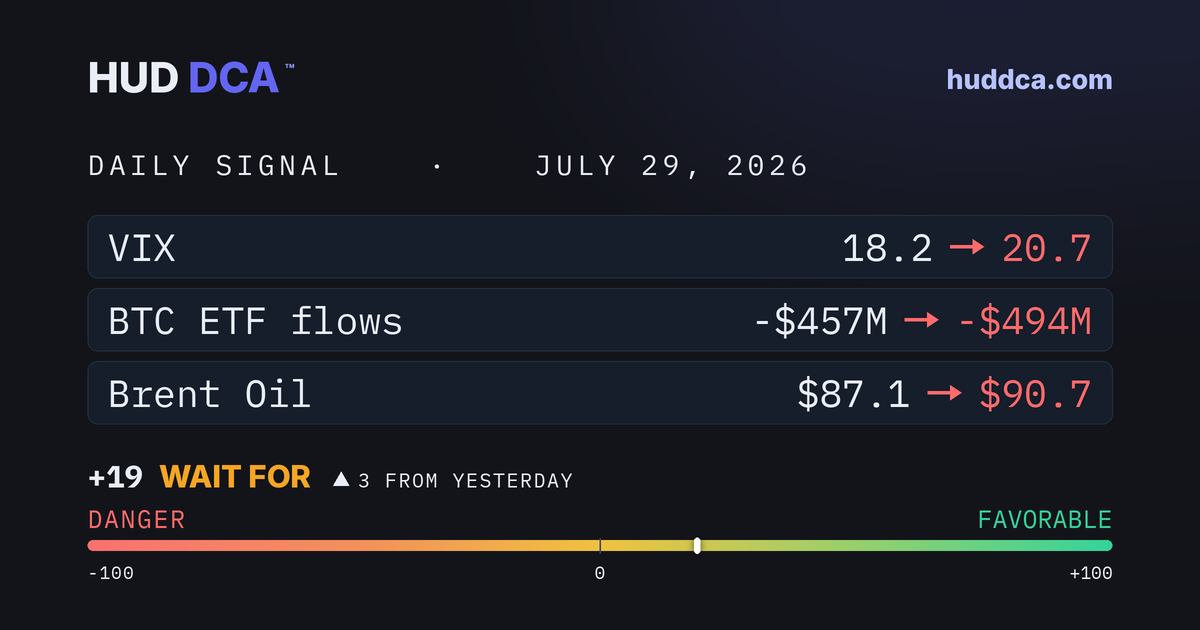 July 29: Rates Hold Steady, BTC Shows Strength