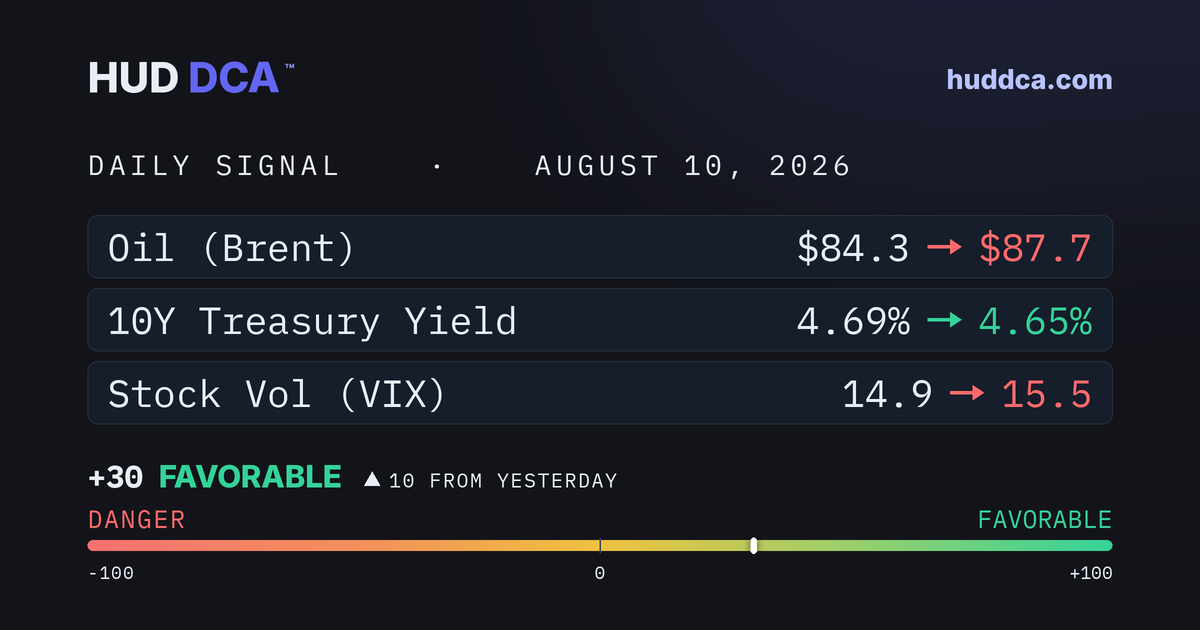 August 10: Wednesday's CPI
