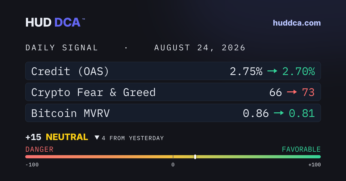 August 24: Crypto Crowd Turns Greedy
