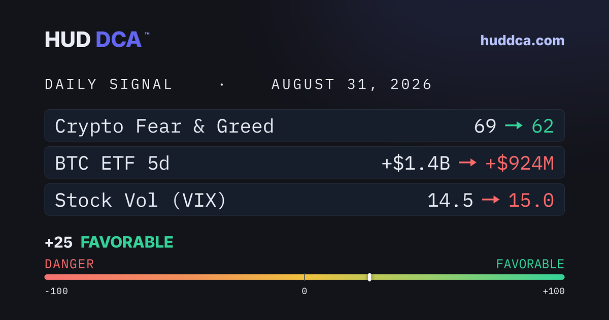 August 31: Dashboard Clear