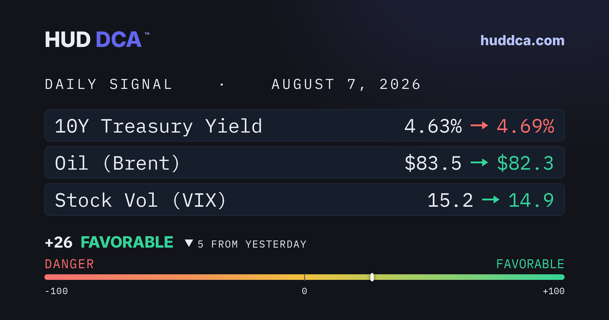 August 7: Jobs Miss