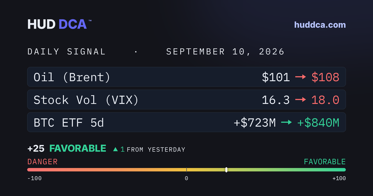Sept 10: PPI Raises Fed Stakes