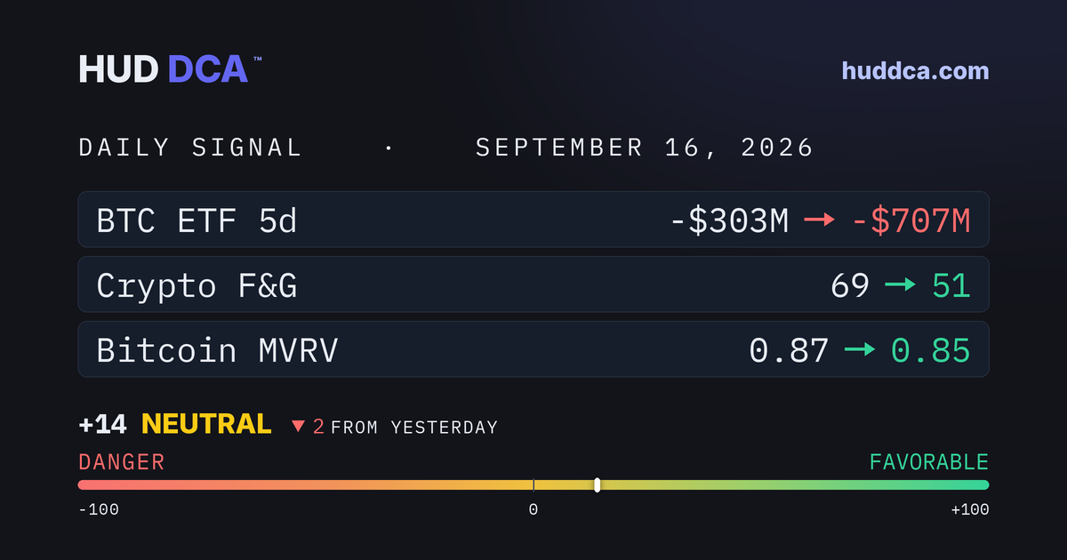 Sept 16: Fed Hikes, ETF Outflows