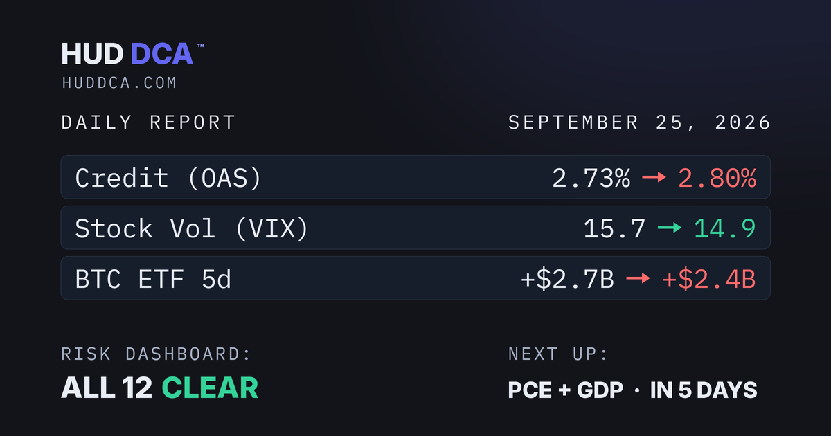 Sept 25: Steady Markets Ahead of the PCE