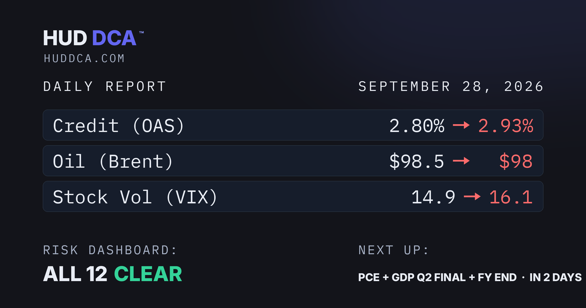 Sept 28: All 12 Clear Ahead of PCE and GDP