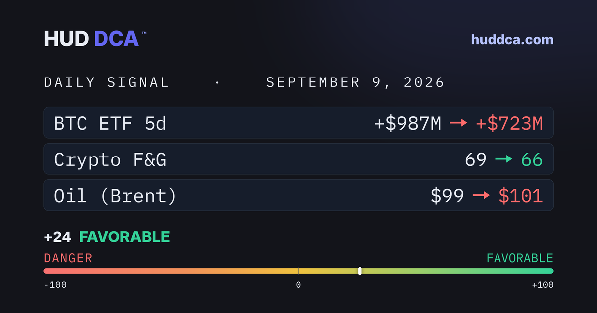 Sept 9: Oil Crosses $100