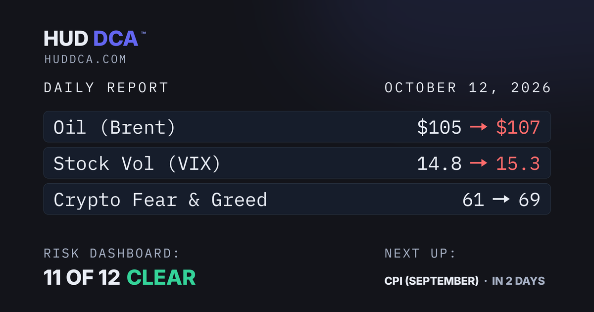 Oct 12: VIX and Oil Inch Up Before CPI
