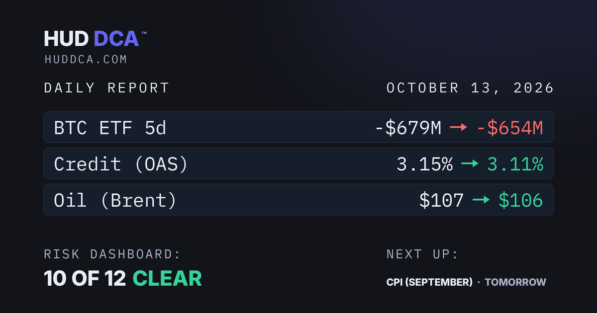 Oct 13: Bitcoin Tightens Its Grip