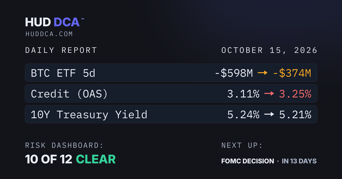 Oct 15: Wholesale Prices Surge