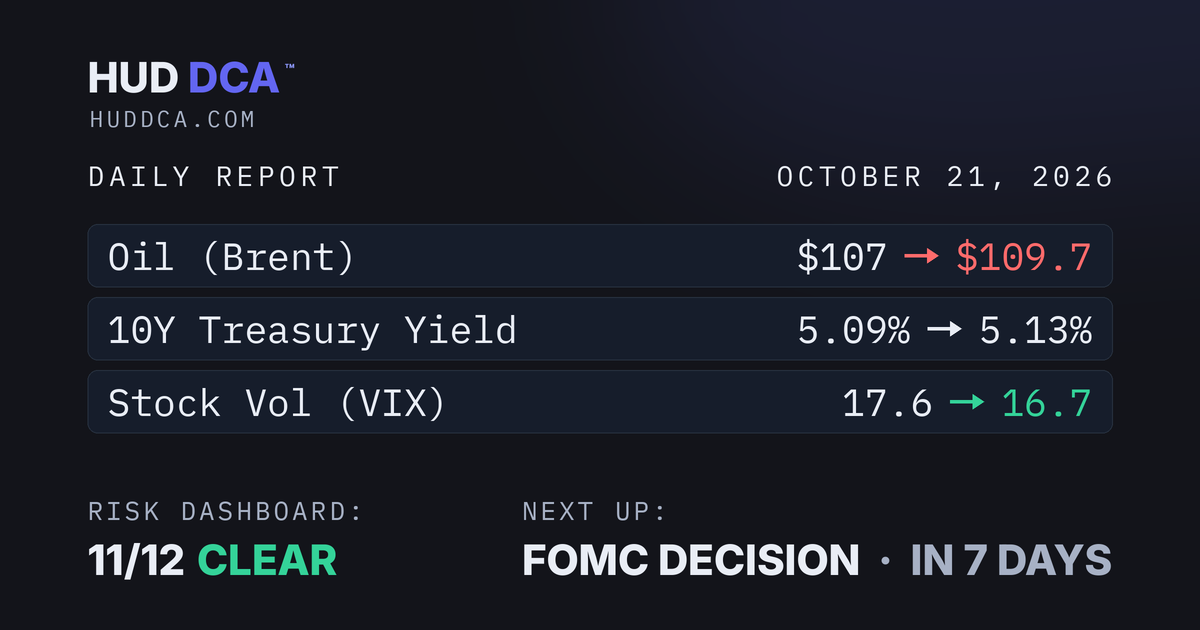 Oct 21: Oil Knocks on the Caution Line