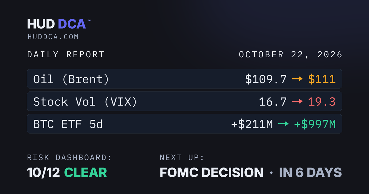 Oct 22: Prices Fall, Big Money Buys