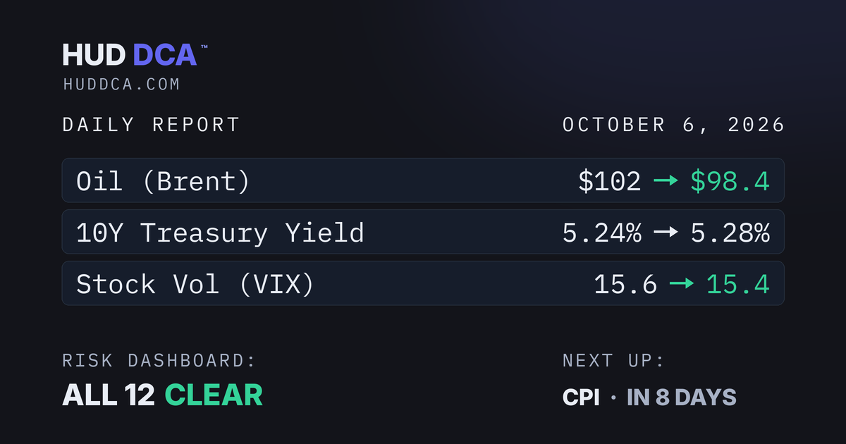 Oct 6: Oil Cools Off, Yields Nudge Higher