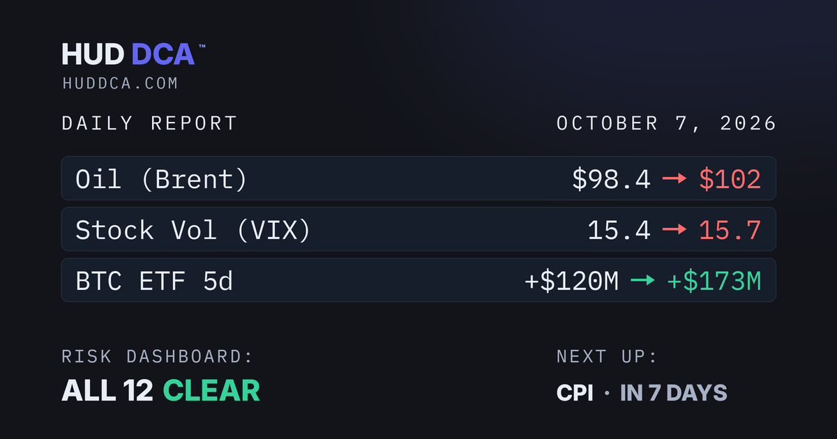 Oct 7: Oil and Bitcoin Reverse Course