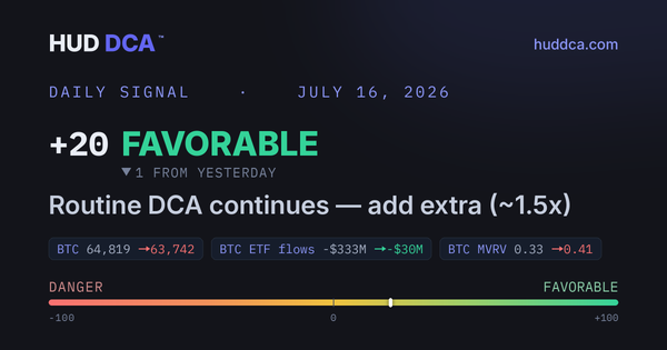 Daily Signal July 16: institutional investors are cautious