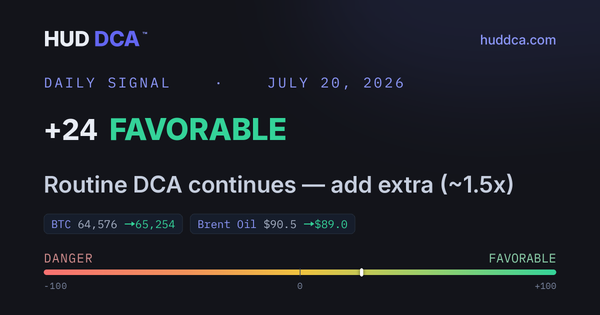 Daily Signal July 20: BTC ETF flows turn positive