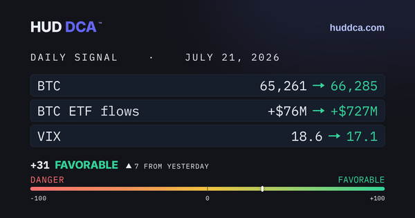 Daily Signal July 21: conditions are favorable today