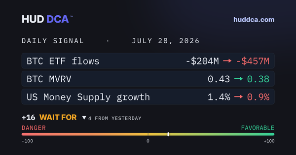 July 28: US - 10Y/2Y Yield Spread