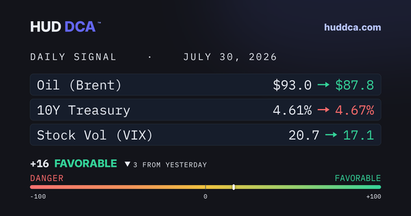 July 30: Markets tick back up today