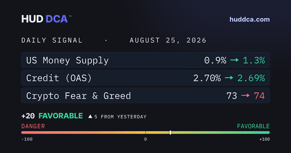 August 25: US M2 Wakes Up