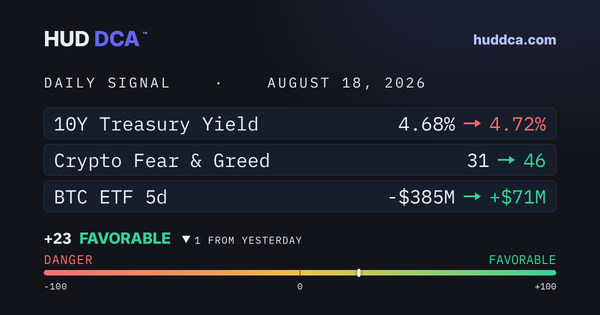 August 18: Crypto Fear Breaks