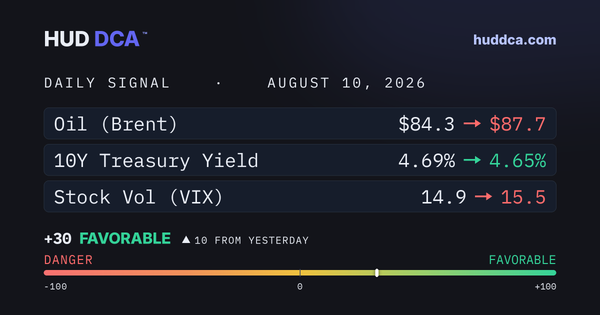 August 10: Wednesday's CPI
