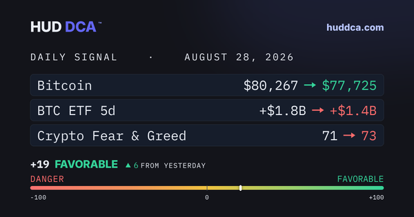 August 28: A Dip Adds Points