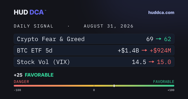 August 31: Dashboard Clear
