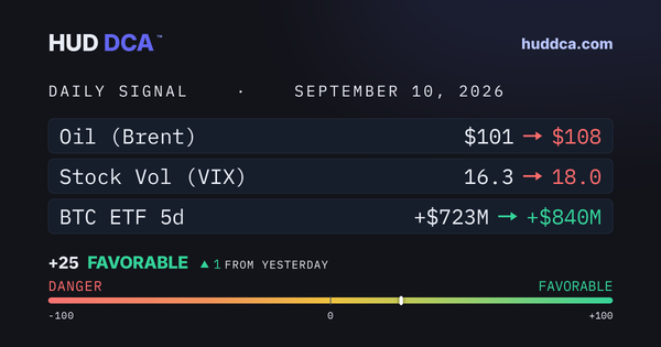 Sept 10: PPI Raises Fed Stakes