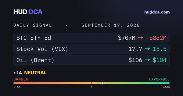 Sept 17: ETF Outflows Deepen