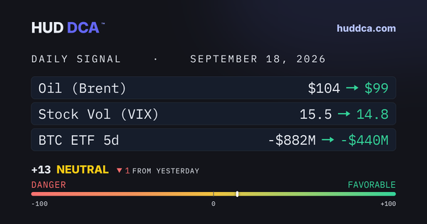 Sept 18: ETF Alert Clears as Bitcoin Tops $81k