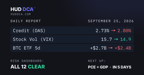 Sept 25: Steady Markets Ahead of the PCE