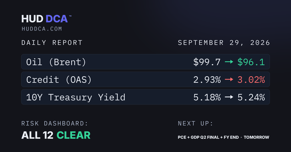 Sept 29: Calm Markets, Greedy Crypto